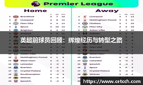 英超前球员回顾：辉煌经历与转型之路